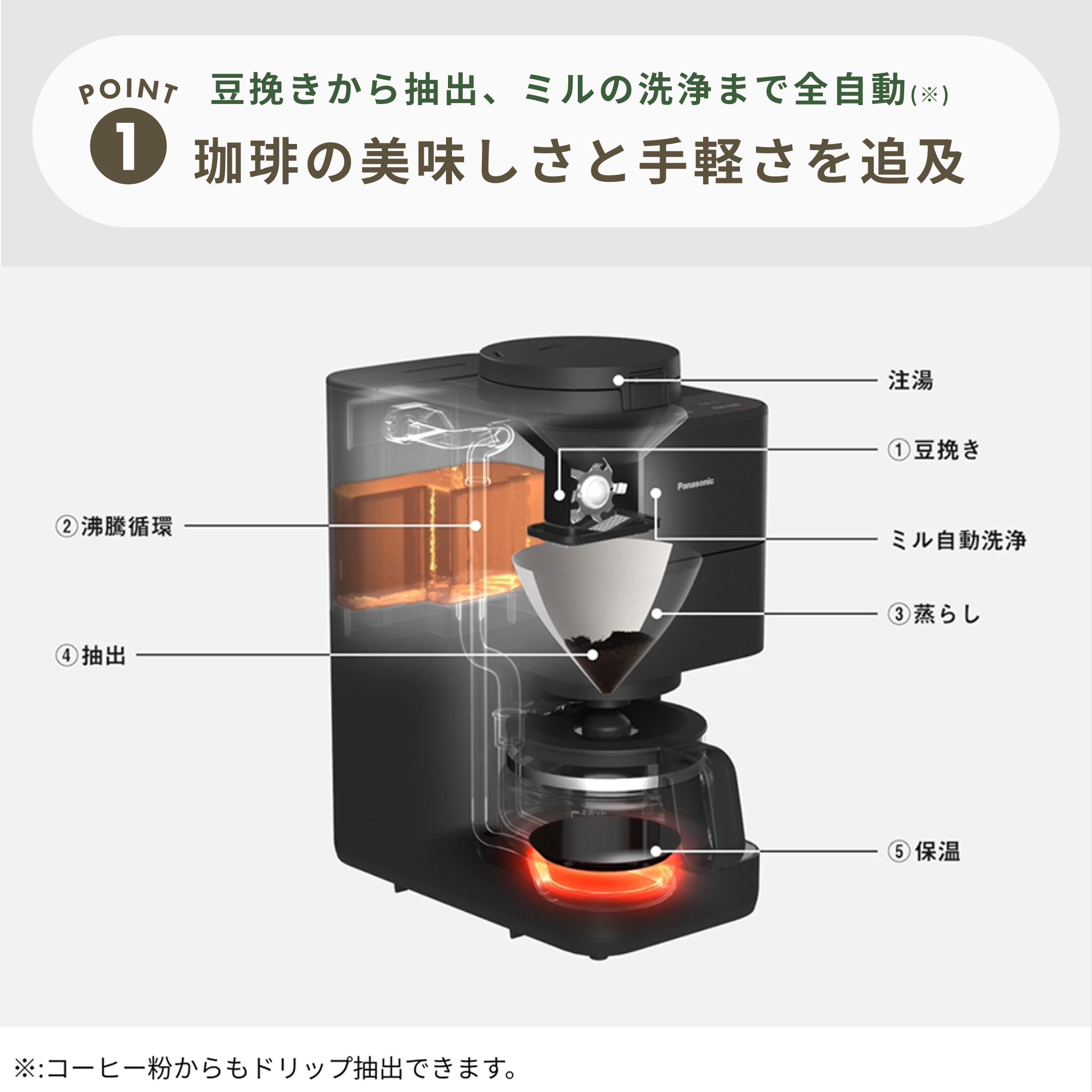 Panasonic (パナソニック) コンパクト コーヒーメーカー NC-A58