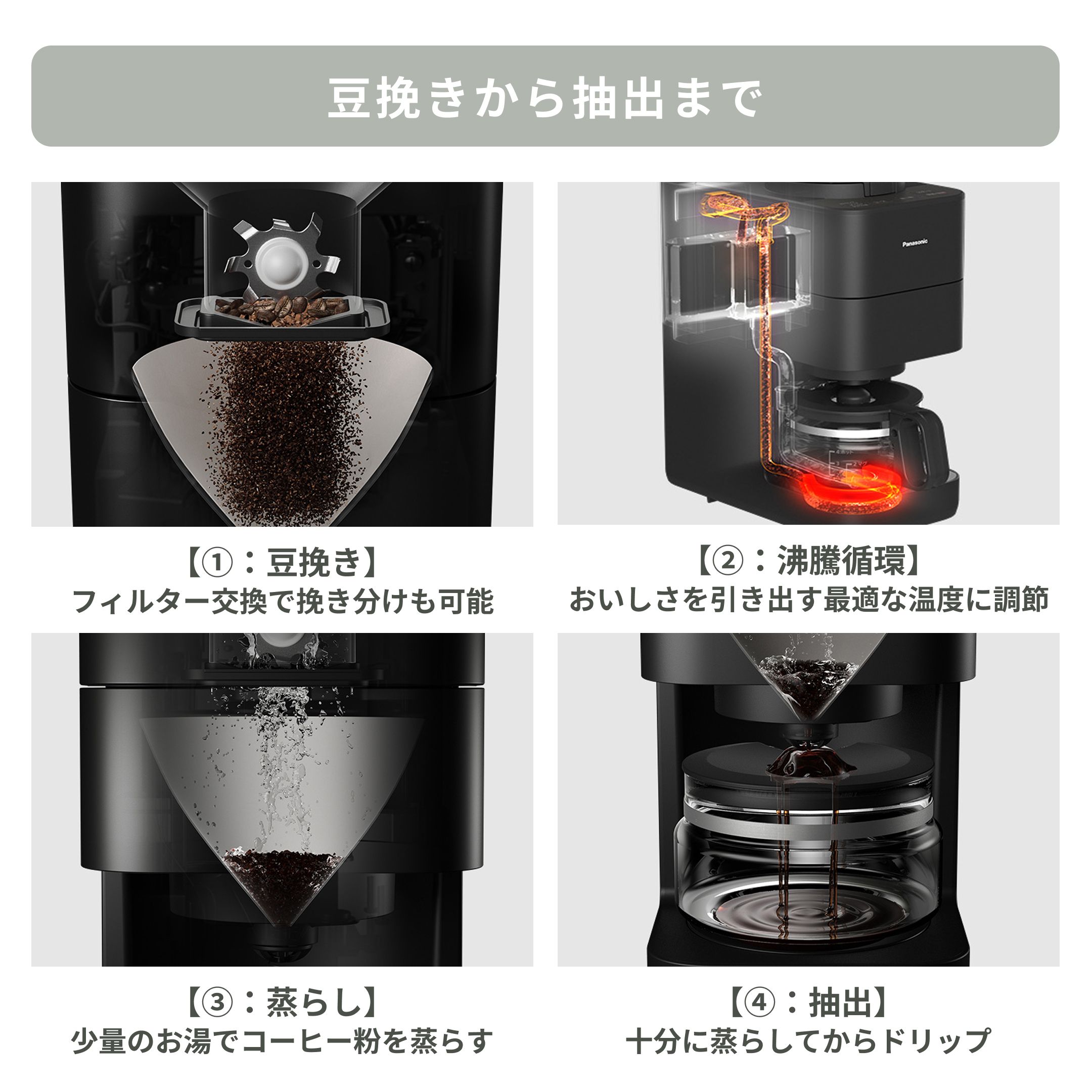 Panasonic (パナソニック) コンパクト コーヒーメーカー NC-A58