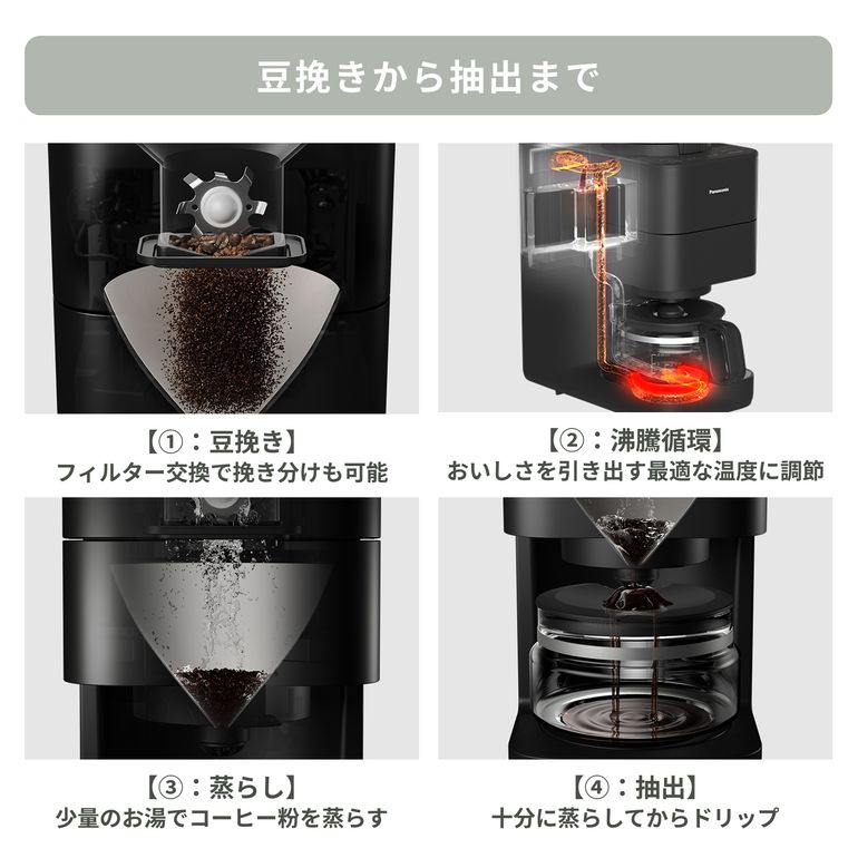 Panasonic (パナソニック) コンパクト コーヒーメーカー NC-A58