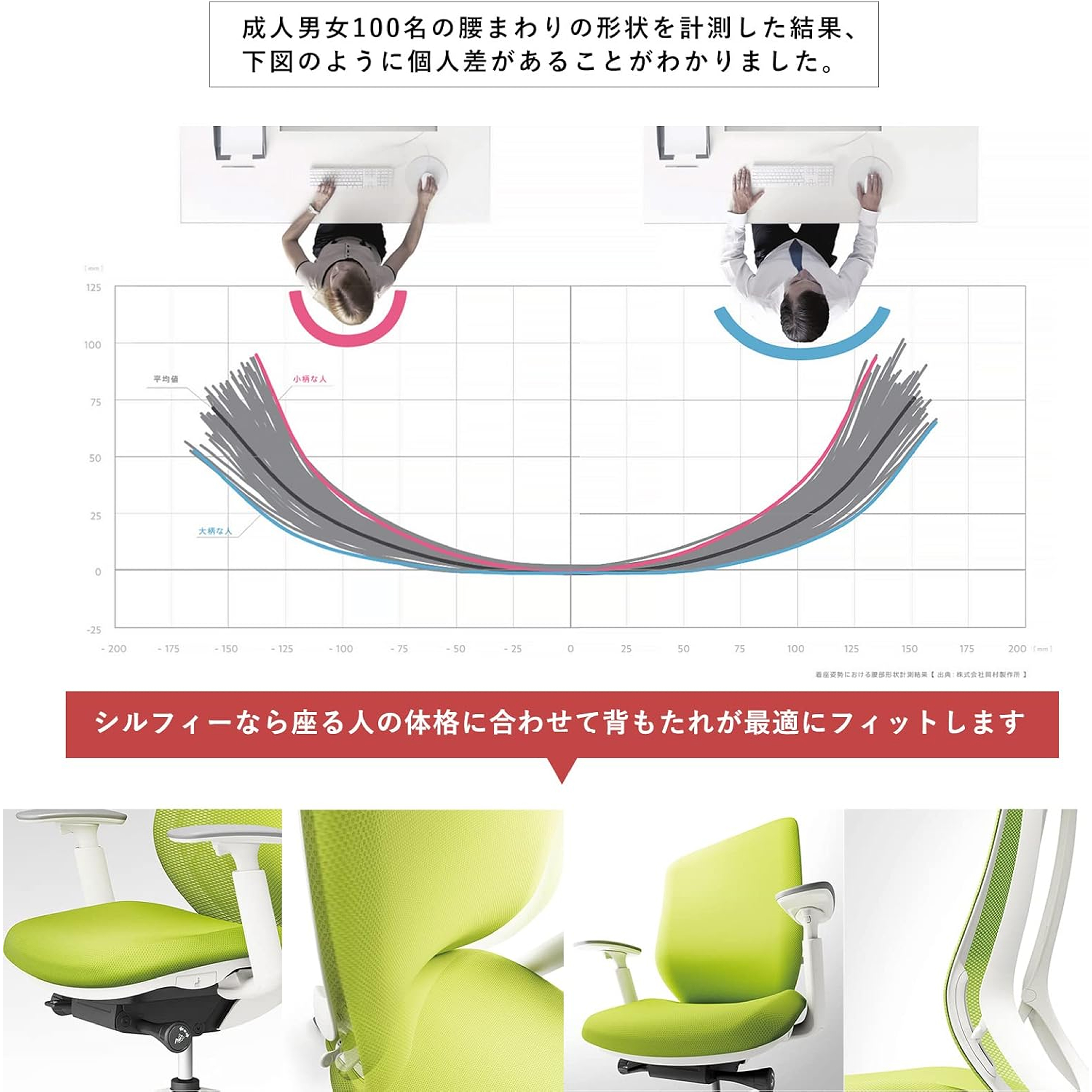 オカムラ Sylphy シルフィー 1脚（可動肘付）｜【公式】CLAS（クラス 