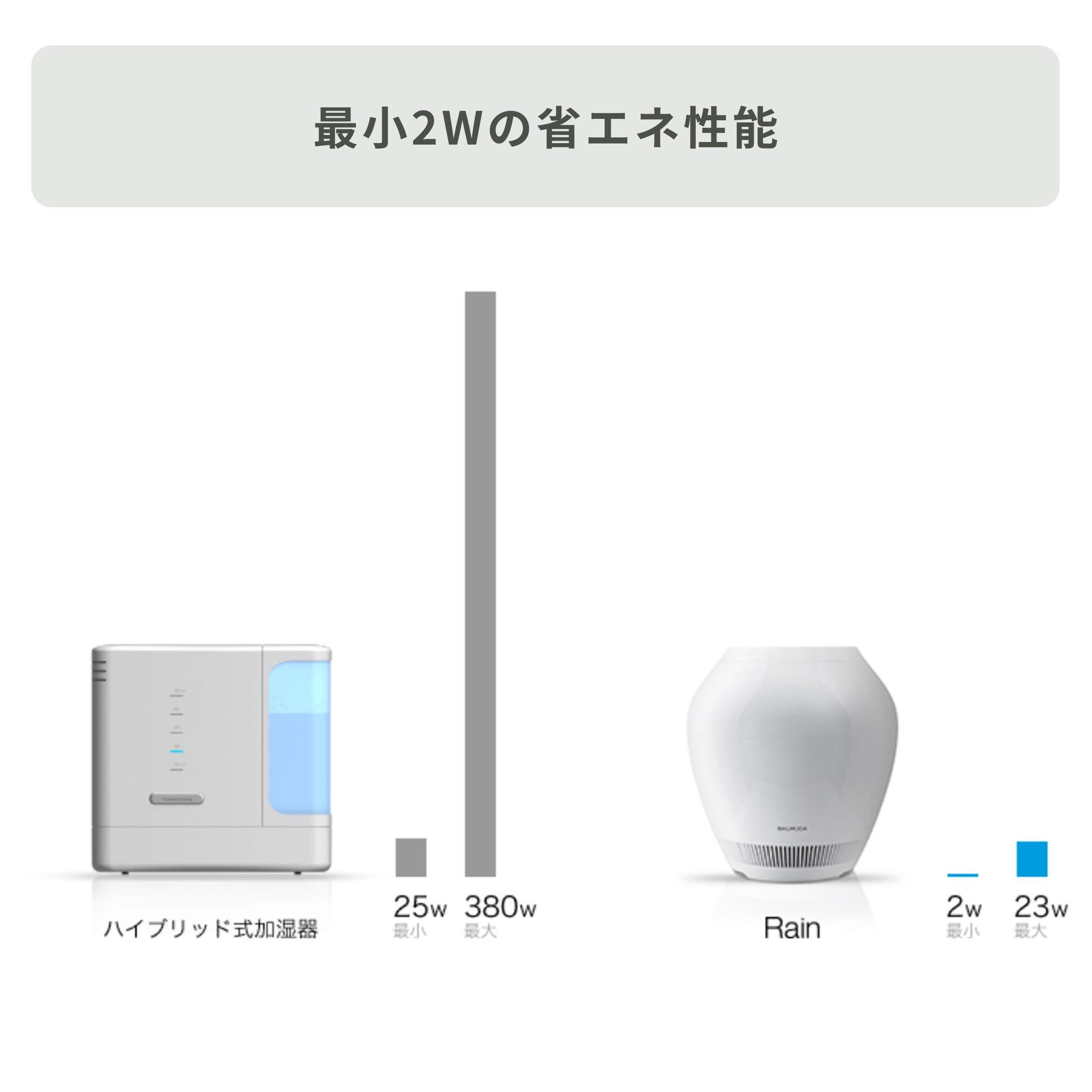 BALMUDA Rain 加湿器 直径35×高さ37.4cm BALMUDA / バルミューダ
