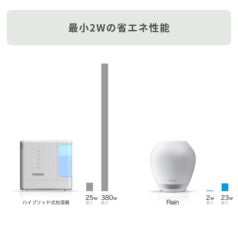 BALMUDA (バルミューダ) Rain 加湿器 ERN-1100SD balmuda｜【公式