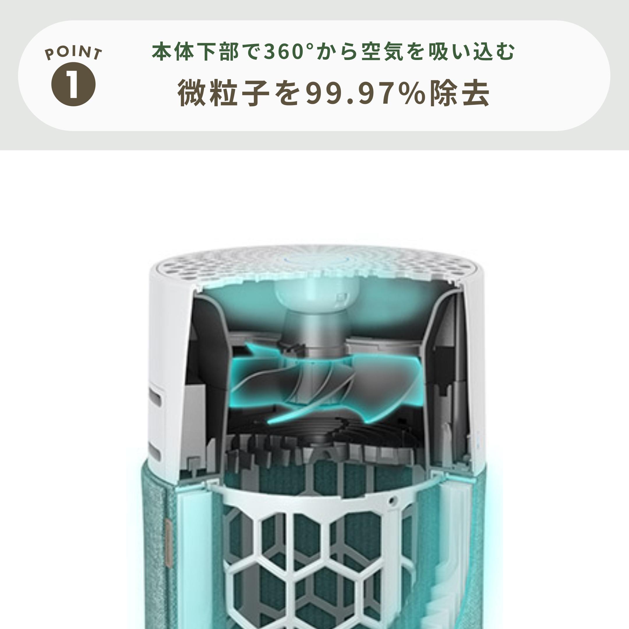 Blueair 空気清浄機 Blue 3210のレンタル・サブスク・通販：CLAS