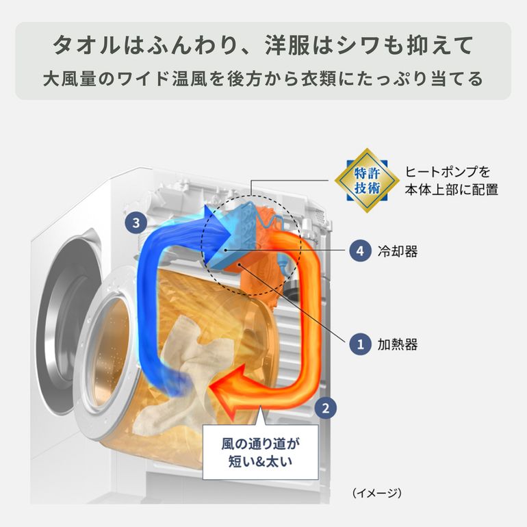 Panasonic(パナソニック) ななめドラム式洗濯乾燥機 LXシリーズ