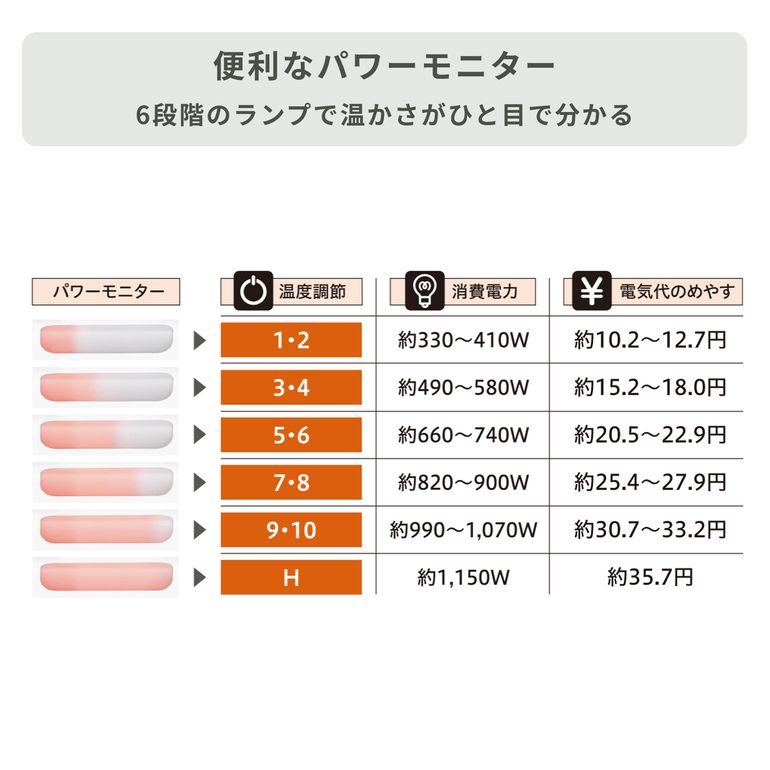 CORONA (コロナ) コアヒート 遠赤外線電気ストーブ DH-1226R corona